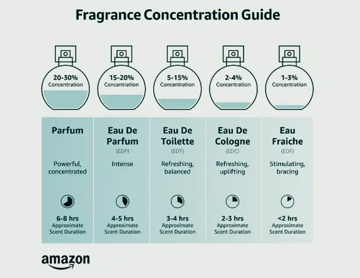 Lattafa's Pride designed for Women Eau de Parfum Spray, 100 oz