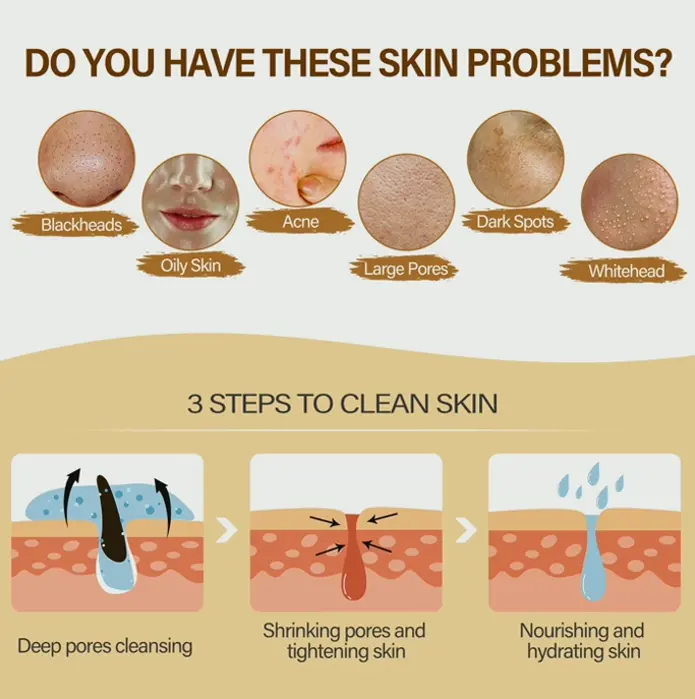 Turmeric Facial Mask Set, Himalayan Mask Set, Skin Cleansing