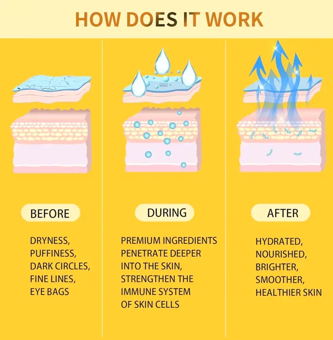 Under Eye Treatment for Puffy Eyes, 24K Gold Under Pads, Nourishing Gel