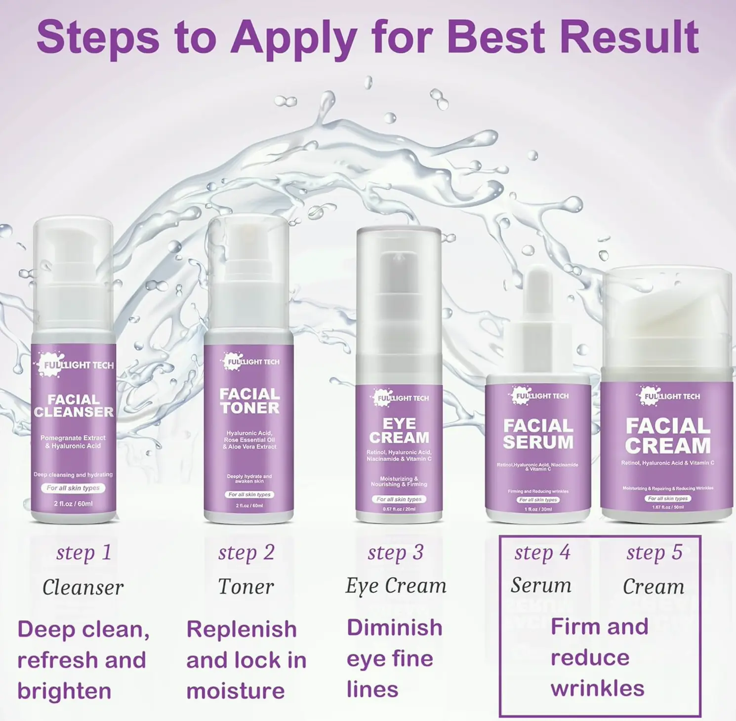 Ladies Anti-Aging Skincare Gift Set