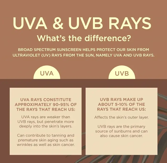 Coppertone Mist SPF 15, Water-Resistant, 5.5oz, Pack of 3