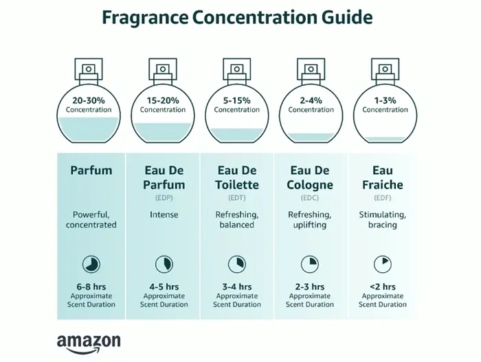 Spray De Toilette Cologne for Him, With Suede Bag - 3.4 Oz