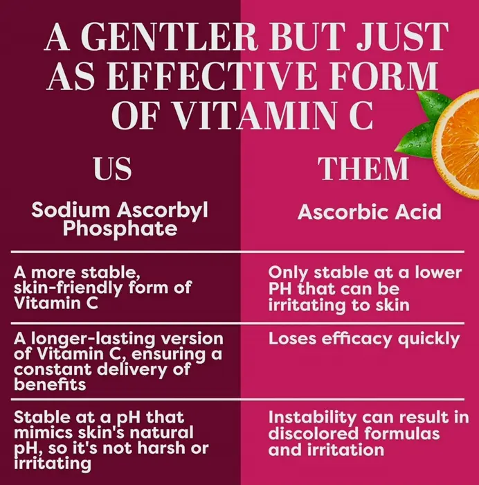 Vit C Super Serum with Retinoid & Hyaluronic Acid