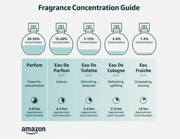 Issey Miyake Water d'Issey for Her 3.3 ounces Scent