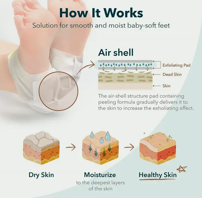 Exfoliating Foot Mask to Callus Care