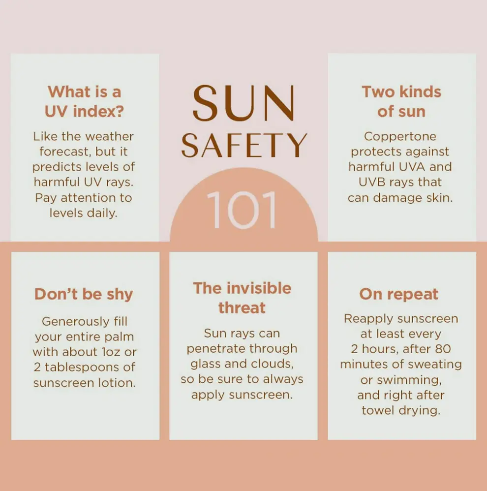 Copper Glow Protect SPF 45 Sunscreen 5 Fl Oz