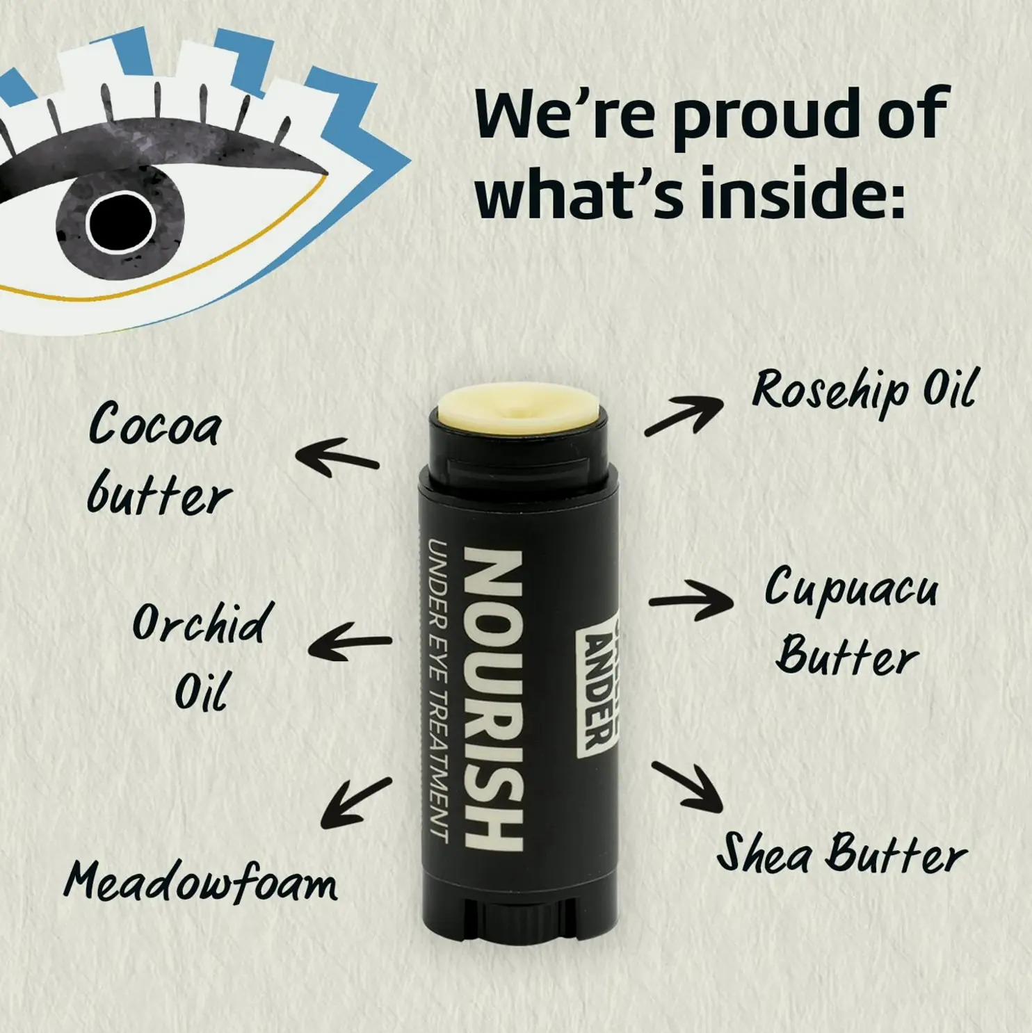 Nourish Under Eye Care for Dark Circles & Wrinkles