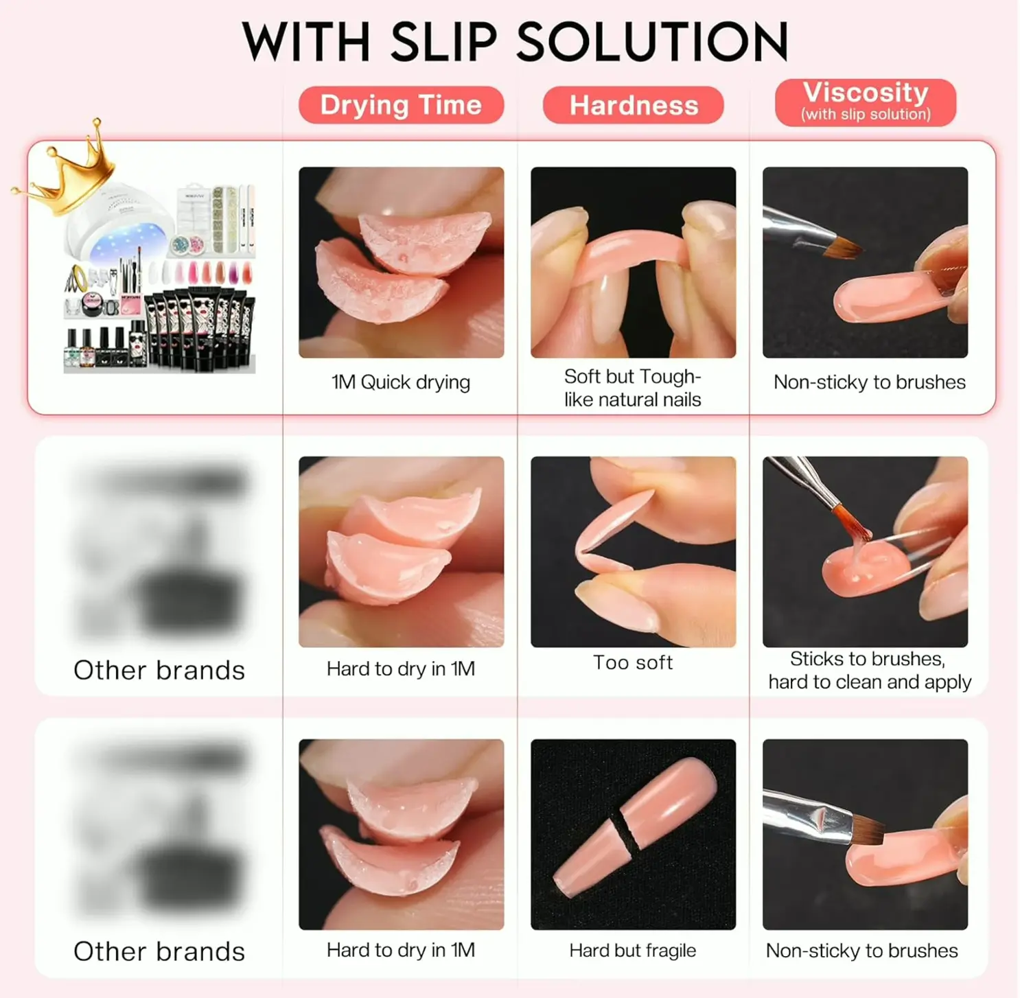 Morovan's 8-Piece Gel Nail Kit Featuring U V Lamp